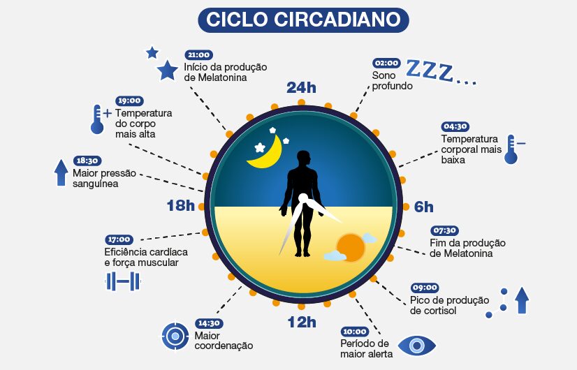 ciclo-circadiano-casacomluz