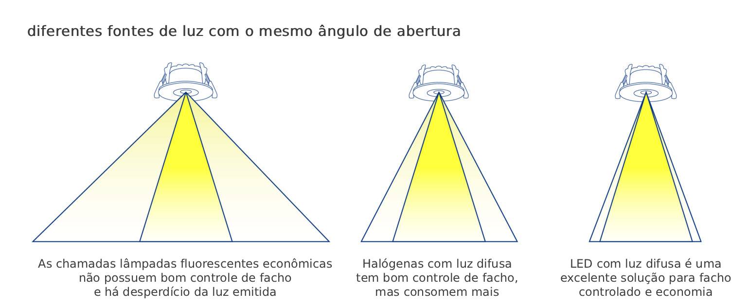 Iluminação de escritórios - Casa com Luz